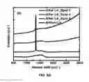 Fig. 47 - Synthesis and processing of Q-carbon, graphene, and diamond
