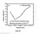 Fig. 48 - Synthesis and processing of Q-carbon, graphene, and diamond