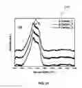Fig. 14 - DIRECT CONVERSION OF CARBON INTO DIAMOND AND STRUCTURES FOR A VARIETY OF APPLICATIONS