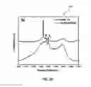Fig. 15 - DIRECT CONVERSION OF CARBON INTO DIAMOND AND STRUCTURES FOR A VARIETY OF APPLICATIONS