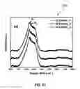 Fig. 14 - Conversion of carbon into n-type and p-type doped diamond and structures