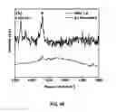 Fig. 29 - Conversion of carbon into n-type and p-type doped diamond and structures