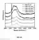 Fig. 34 - Conversion of carbon into n-type and p-type doped diamond and structures