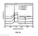 Fig. 46 - Conversion of carbon into n-type and p-type doped diamond and structures