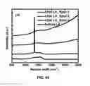 Fig. 47 - Conversion of carbon into n-type and p-type doped diamond and structures