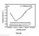 Fig. 48 - Conversion of carbon into n-type and p-type doped diamond and structures