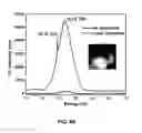 Fig. 49 - Conversion of carbon into n-type and p-type doped diamond and structures