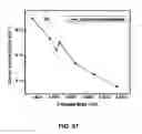 Fig. 50 - Conversion of carbon into n-type and p-type doped diamond and structures