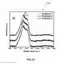 Fig. 14 - Synthesis and processing of novel phase of boron nitride (Q-BN)