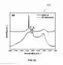 Fig. 15 - Synthesis and processing of novel phase of boron nitride (Q-BN)