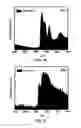 Fig. 18 - Synthesis and processing of novel phase of boron nitride (Q-BN)