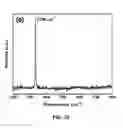 Fig. 23 - Synthesis and processing of novel phase of boron nitride (Q-BN)