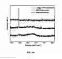 Fig. 27 - Synthesis and processing of novel phase of boron nitride (Q-BN)
