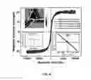 Fig. 31 - Synthesis and processing of novel phase of boron nitride (Q-BN)