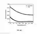 Fig. 33 - Synthesis and processing of novel phase of boron nitride (Q-BN)