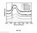 Fig. 34 - Synthesis and processing of novel phase of boron nitride (Q-BN)