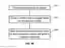 Fig. 35 - Synthesis and processing of novel phase of boron nitride (Q-BN)