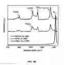 Fig. 37 - Synthesis and processing of novel phase of boron nitride (Q-BN)