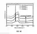 Fig. 46 - Synthesis and processing of novel phase of boron nitride (Q-BN)