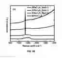 Fig. 47 - Synthesis and processing of novel phase of boron nitride (Q-BN)