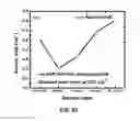 Fig. 48 - Synthesis and processing of novel phase of boron nitride (Q-BN)