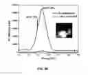 Fig. 49 - Synthesis and processing of novel phase of boron nitride (Q-BN)
