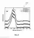 Fig. 14 - DIRECT CONVERSION OF H-BN INTO C-BN AND STRUCTURES FOR A VARIETY OF APPLICATIONS