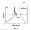 Fig. 15 - DIRECT CONVERSION OF H-BN INTO C-BN AND STRUCTURES FOR A VARIETY OF APPLICATIONS