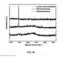 Fig. 27 - DIRECT CONVERSION OF H-BN INTO C-BN AND STRUCTURES FOR A VARIETY OF APPLICATIONS