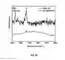 Fig. 29 - DIRECT CONVERSION OF H-BN INTO C-BN AND STRUCTURES FOR A VARIETY OF APPLICATIONS