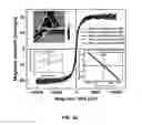 Fig. 31 - DIRECT CONVERSION OF H-BN INTO C-BN AND STRUCTURES FOR A VARIETY OF APPLICATIONS
