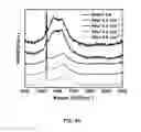 Fig. 34 - DIRECT CONVERSION OF H-BN INTO C-BN AND STRUCTURES FOR A VARIETY OF APPLICATIONS