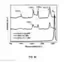 Fig. 37 - DIRECT CONVERSION OF H-BN INTO C-BN AND STRUCTURES FOR A VARIETY OF APPLICATIONS