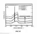 Fig. 46 - DIRECT CONVERSION OF H-BN INTO C-BN AND STRUCTURES FOR A VARIETY OF APPLICATIONS