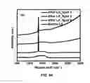 Fig. 47 - DIRECT CONVERSION OF H-BN INTO C-BN AND STRUCTURES FOR A VARIETY OF APPLICATIONS