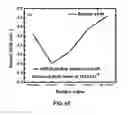 Fig. 48 - DIRECT CONVERSION OF H-BN INTO C-BN AND STRUCTURES FOR A VARIETY OF APPLICATIONS