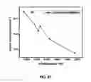 Fig. 50 - DIRECT CONVERSION OF H-BN INTO C-BN AND STRUCTURES FOR A VARIETY OF APPLICATIONS