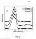 Fig. 14 - CONVERSION OF BORON NITRIDE INTO N-TYPE AND P-TYPE DOPED CUBIC BORON NITRIDE AND STRUCTURES