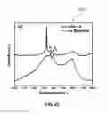 Fig. 15 - CONVERSION OF BORON NITRIDE INTO N-TYPE AND P-TYPE DOPED CUBIC BORON NITRIDE AND STRUCTURES