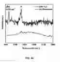 Fig. 29 - CONVERSION OF BORON NITRIDE INTO N-TYPE AND P-TYPE DOPED CUBIC BORON NITRIDE AND STRUCTURES