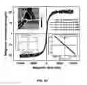 Fig. 31 - CONVERSION OF BORON NITRIDE INTO N-TYPE AND P-TYPE DOPED CUBIC BORON NITRIDE AND STRUCTURES