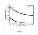 Fig. 33 - CONVERSION OF BORON NITRIDE INTO N-TYPE AND P-TYPE DOPED CUBIC BORON NITRIDE AND STRUCTURES