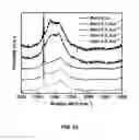Fig. 34 - CONVERSION OF BORON NITRIDE INTO N-TYPE AND P-TYPE DOPED CUBIC BORON NITRIDE AND STRUCTURES