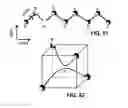 Fig. 40 - CONVERSION OF BORON NITRIDE INTO N-TYPE AND P-TYPE DOPED CUBIC BORON NITRIDE AND STRUCTURES