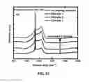 Fig. 46 - CONVERSION OF BORON NITRIDE INTO N-TYPE AND P-TYPE DOPED CUBIC BORON NITRIDE AND STRUCTURES