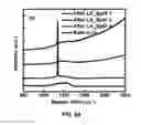 Fig. 47 - CONVERSION OF BORON NITRIDE INTO N-TYPE AND P-TYPE DOPED CUBIC BORON NITRIDE AND STRUCTURES