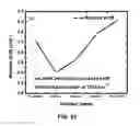 Fig. 48 - CONVERSION OF BORON NITRIDE INTO N-TYPE AND P-TYPE DOPED CUBIC BORON NITRIDE AND STRUCTURES