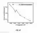 Fig. 50 - CONVERSION OF BORON NITRIDE INTO N-TYPE AND P-TYPE DOPED CUBIC BORON NITRIDE AND STRUCTURES