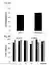 Fig. 05 - Electrospun cationic nanofibers and methods of making and using the same