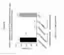 Fig. 07 - Electrospun cationic nanofibers and methods of making and using the same